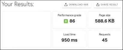 performance of website running astra and elementor pro