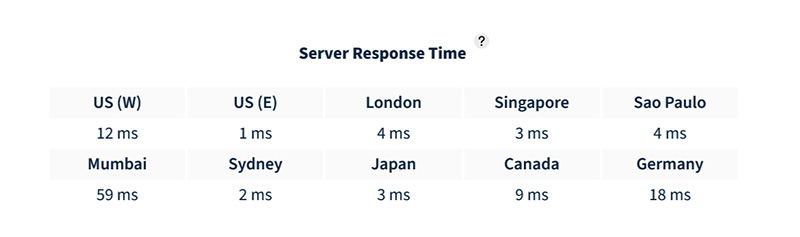 hostinger server response time