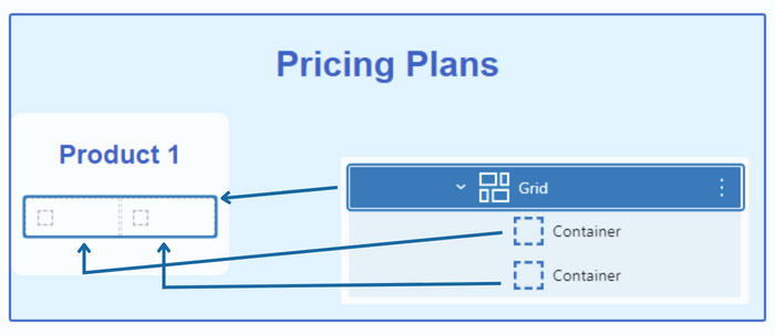 add pricing information in this generateblocks grid block