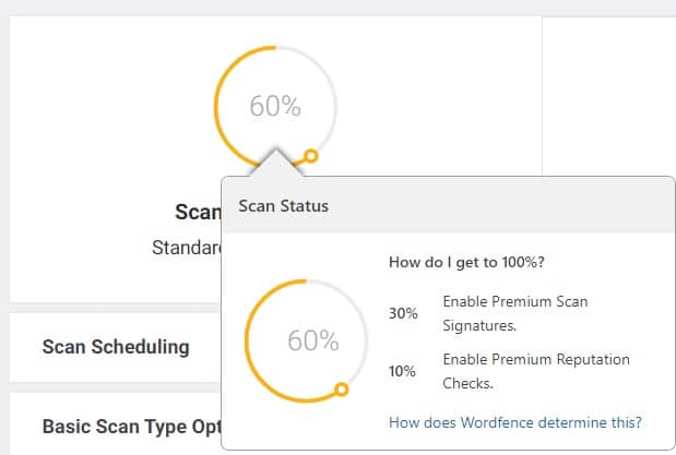 Wordfence 60% malware scanning efficacy with free plan