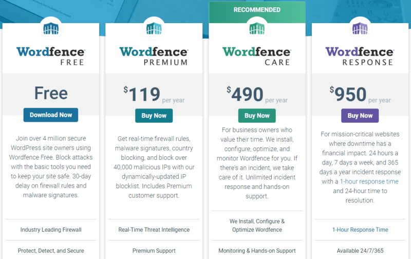 Wordfence pricing details