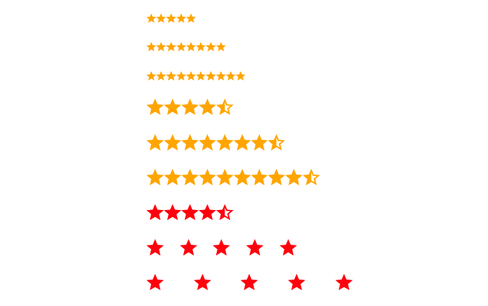 star rating block from affiliate booster
