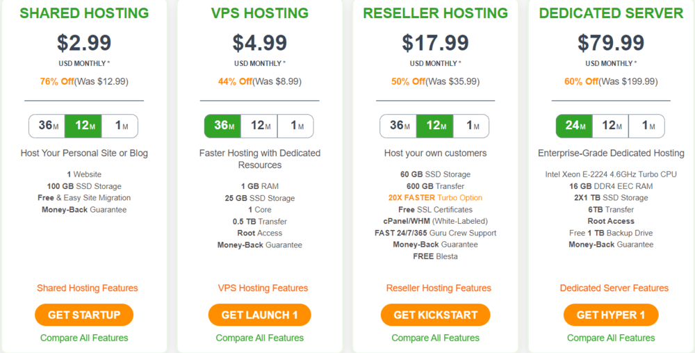 A2 Hosting Plans Pricing